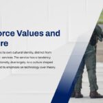 air force values
