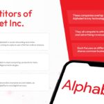 alphabet inc competitors template
