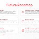 alphabet inc roadmap
