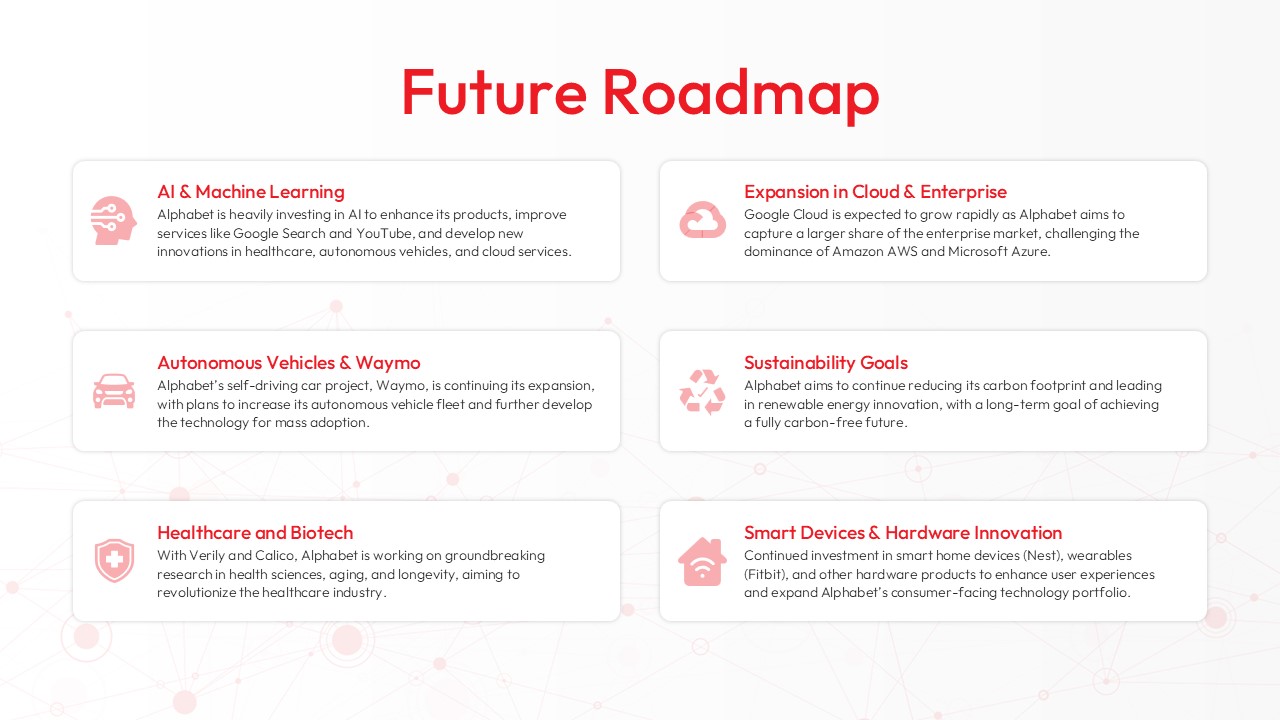 alphabet inc roadmap
