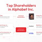 alphabet inc shareholders template