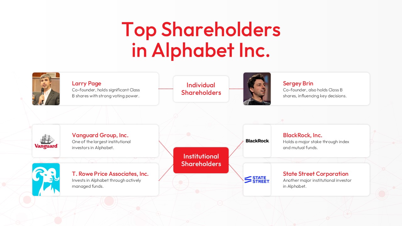 alphabet inc shareholders template