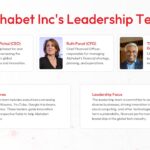 alphabet inc team template