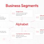 alphanet inc business template