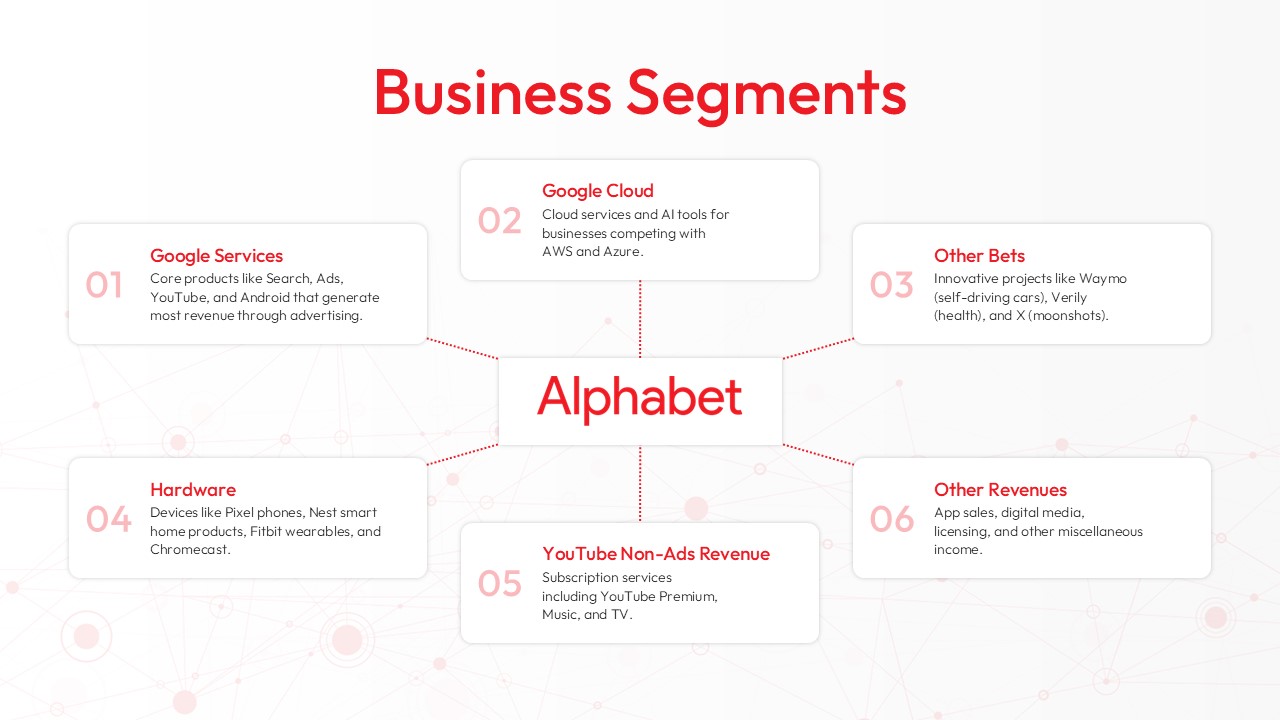 alphanet inc business template