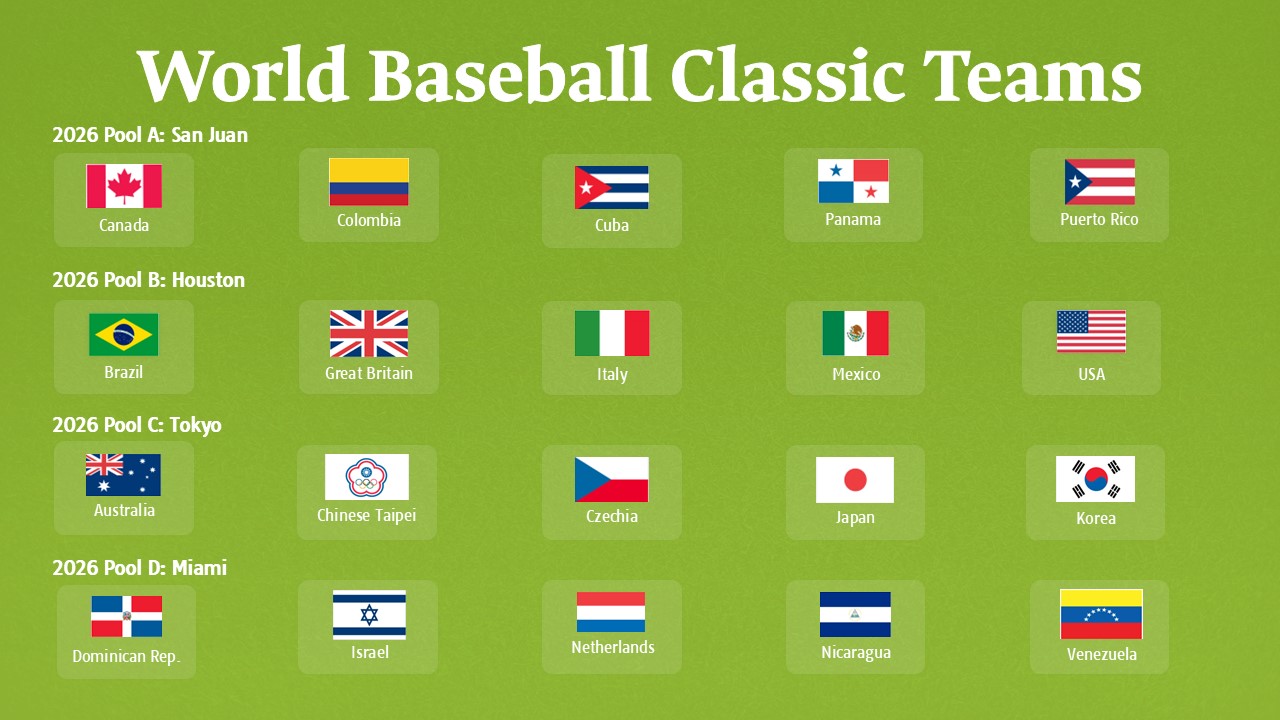 baseball countries template