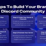 brand discord community