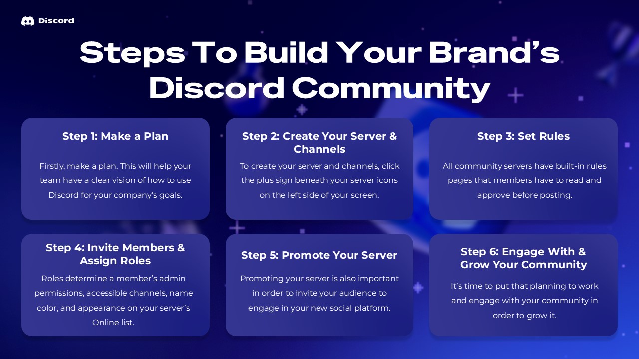brand discord community