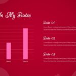 dating bar chart