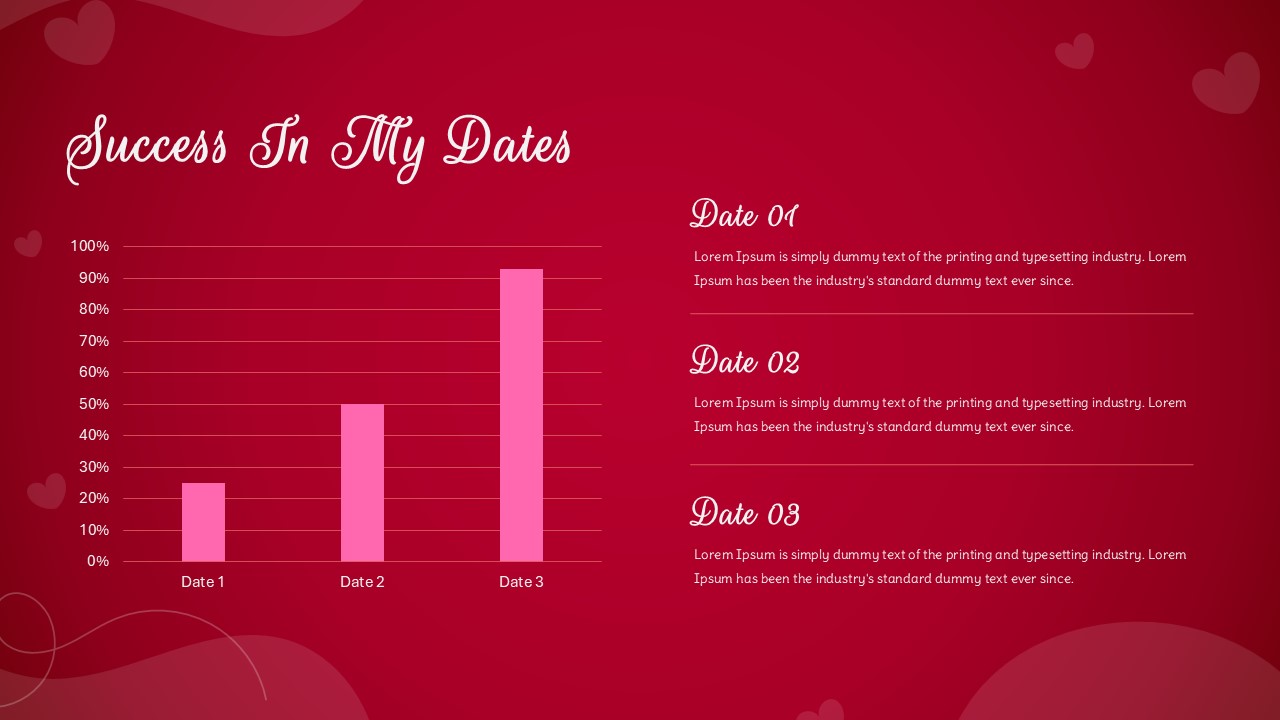 dating bar chart