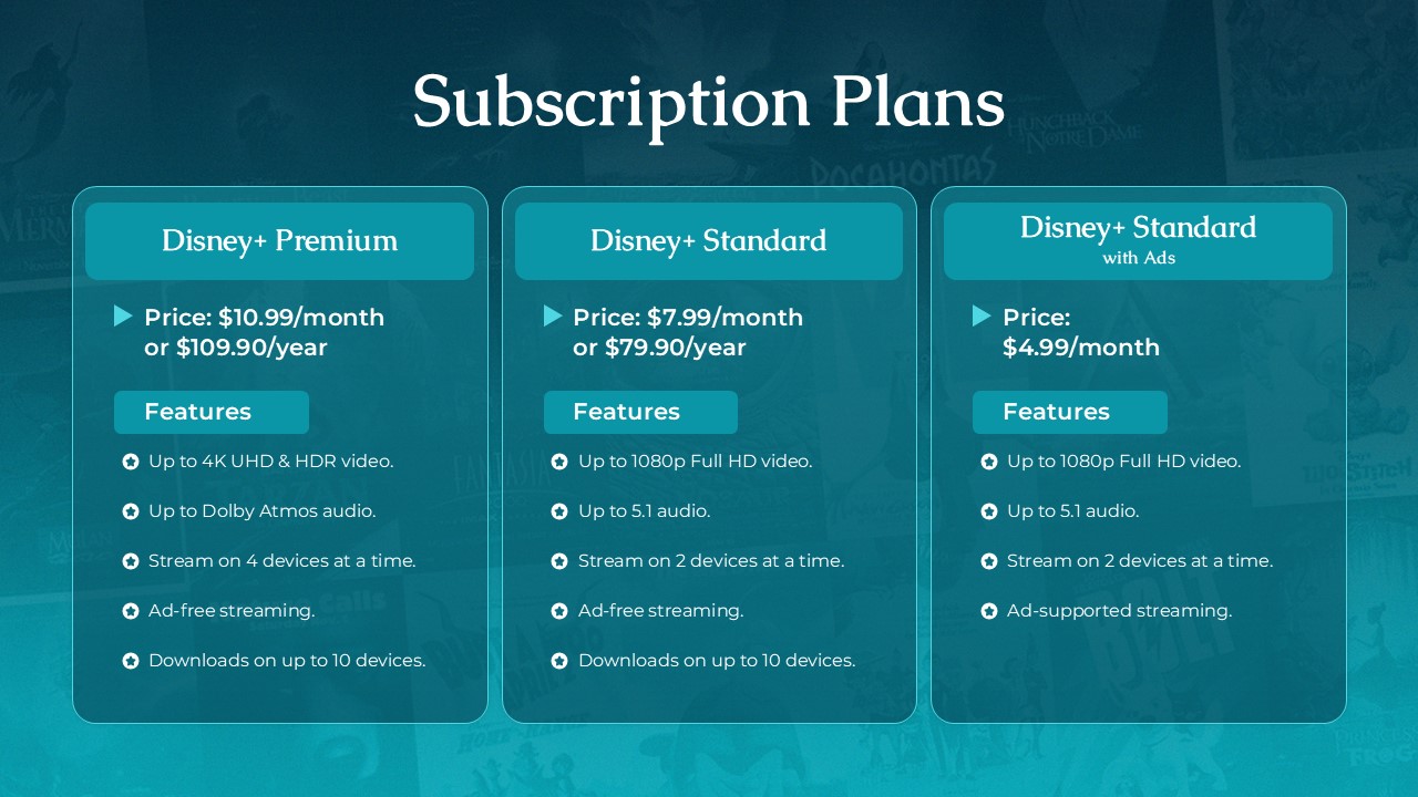 disney plus pricing plan template