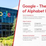 google company profile template