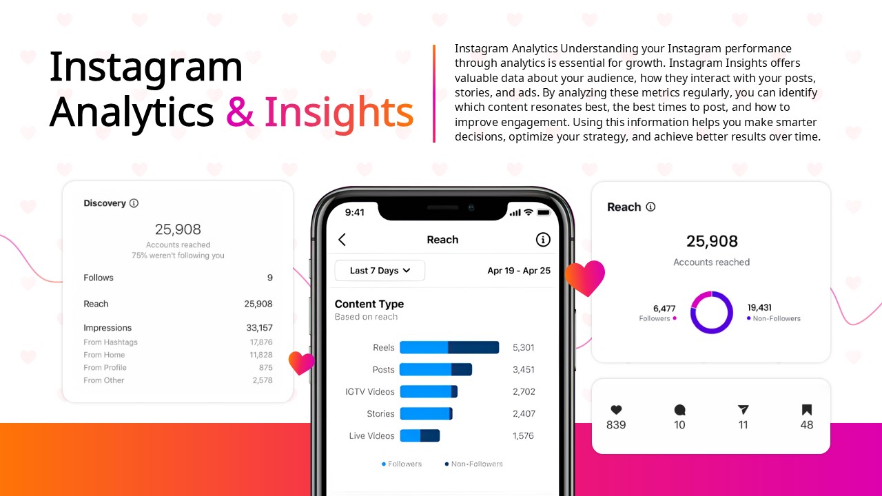 instagram analytics template