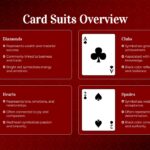 Free Playing Cards Template for PowerPoint & Google Slides - SlideChef