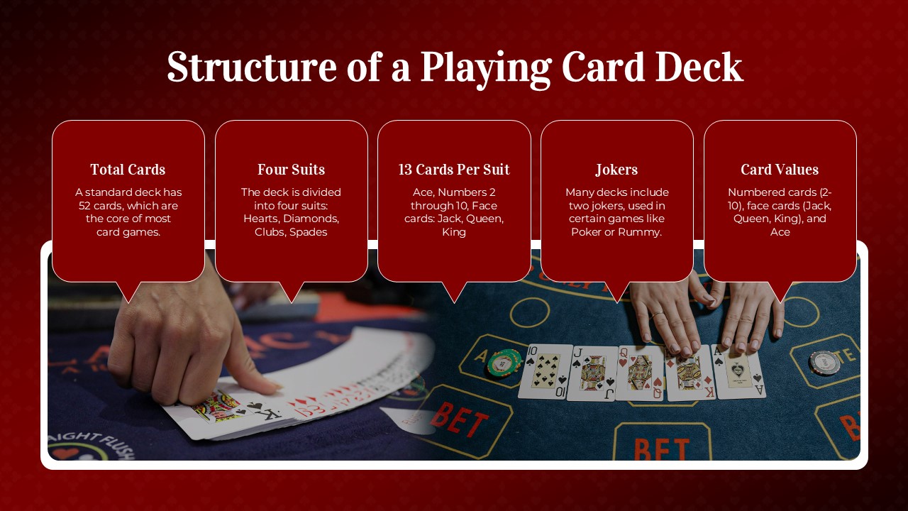 Free Playing Cards Template for PowerPoint & Google Slides - SlideChef