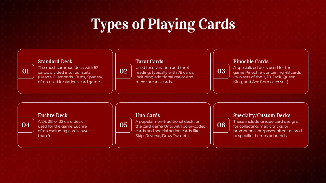 Free Playing Cards Template for PowerPoint & Google Slides - SlideChef