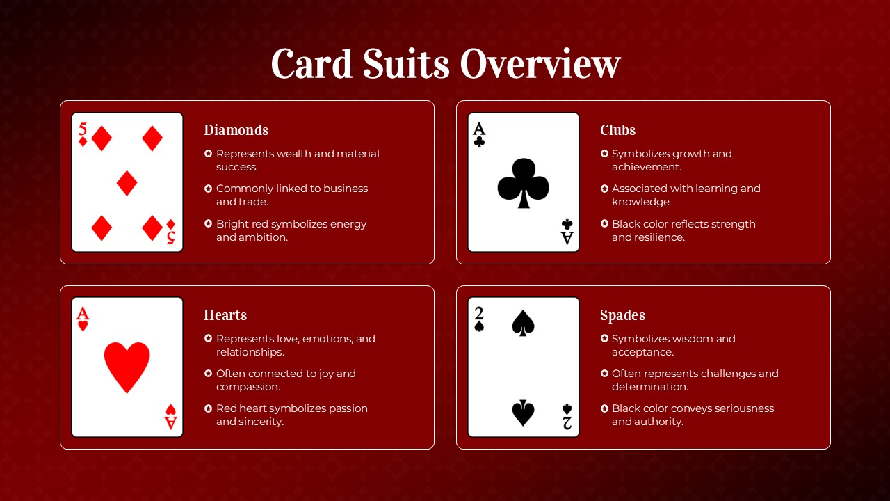 Free Playing Cards Template for PowerPoint & Google Slides - SlideChef