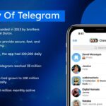 telegram history template