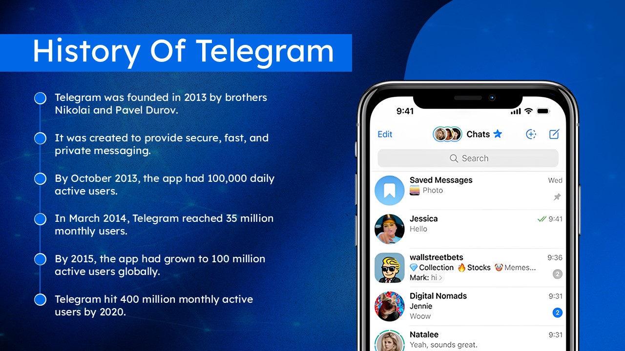 telegram history template