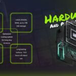 xbox handheld hardware