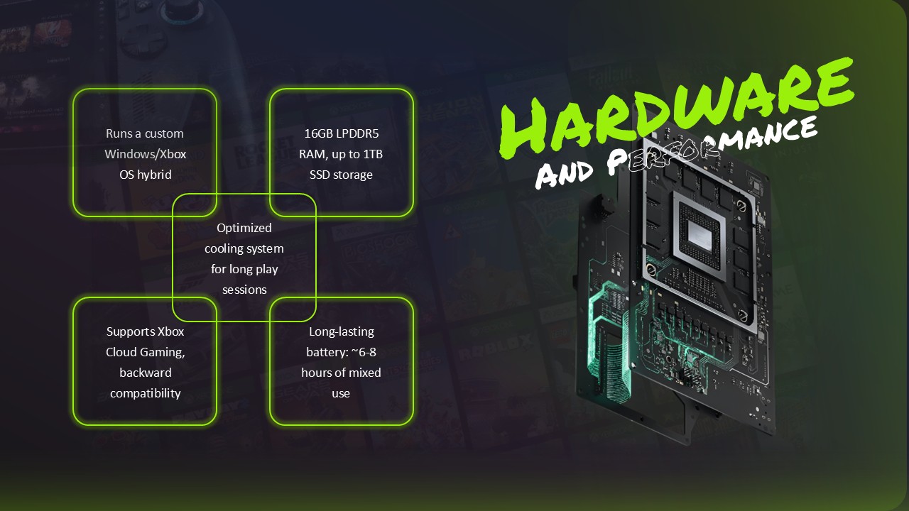 xbox handheld hardware