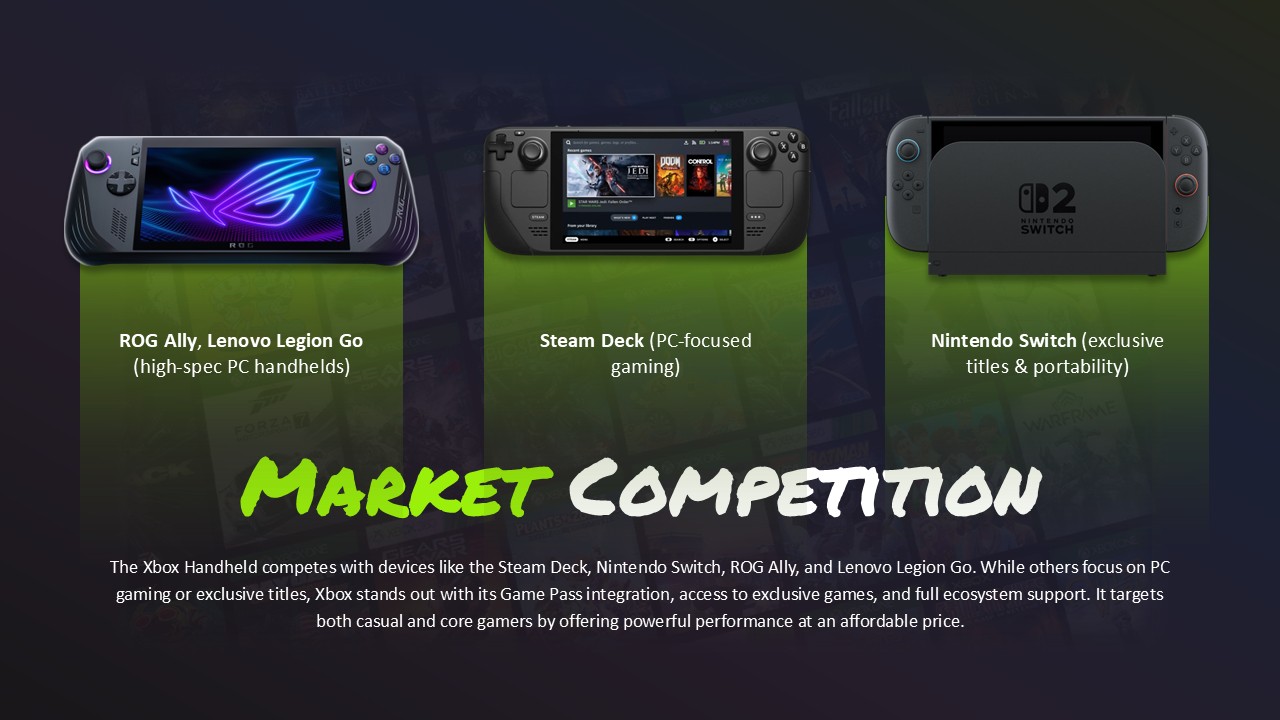 xbox handheld market competition