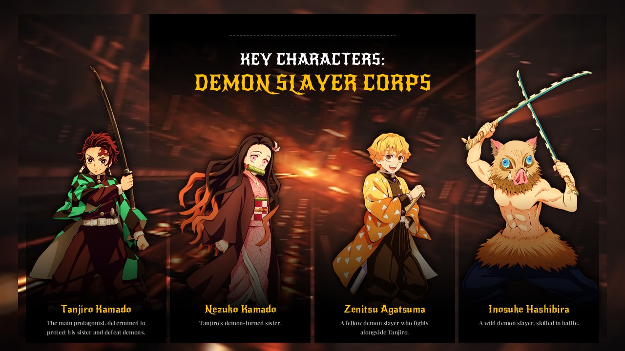 Demon Slayer Characters