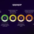 QQOQCP Diagram