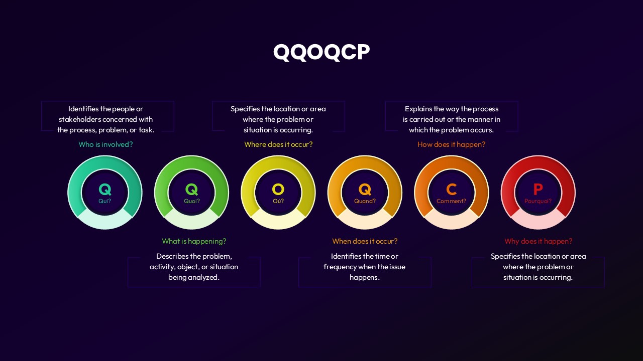 QQOQCP Diagram