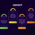 QQOQCP Infographics template