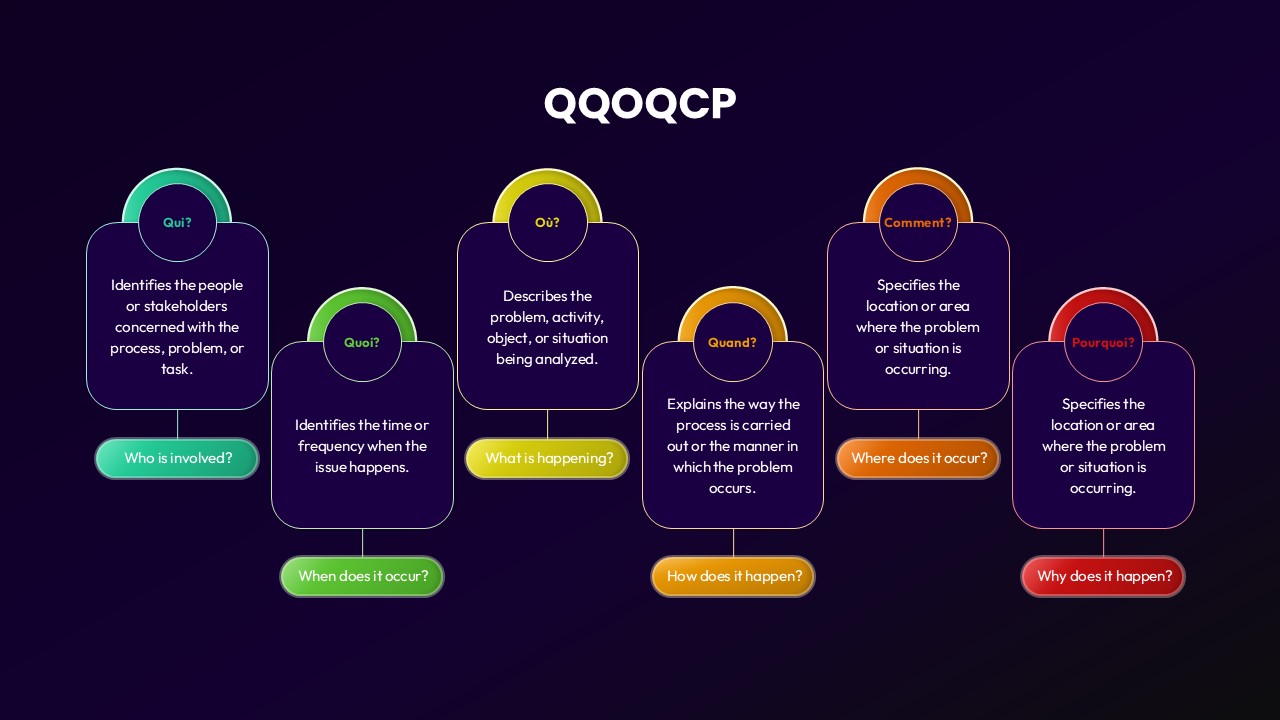 QQOQCP Infographics template