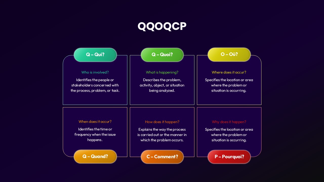 QQOQCP Template