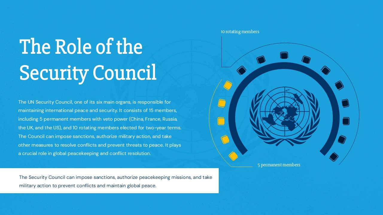 Security Council role
