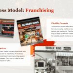 burger king business models
