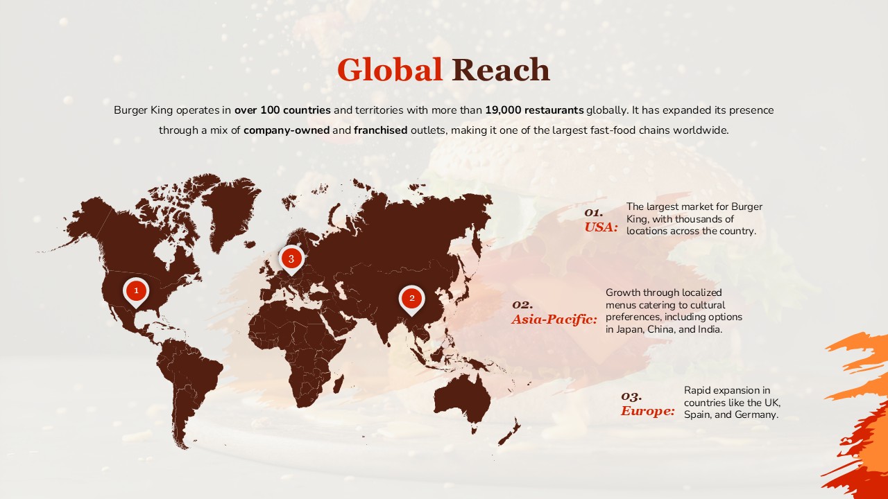 burger king global market