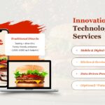 burger king innovation and technology