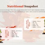 burger king nutritional snapshot