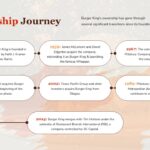 burger king ownership journey