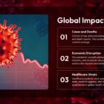 corona virus global impact