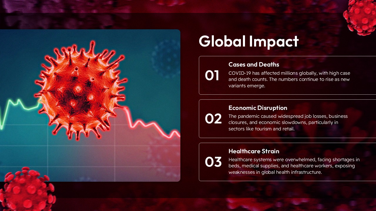 corona virus global impact