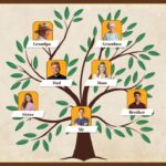 family tree diagram