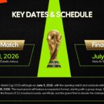 fifa world cup 2026 dates