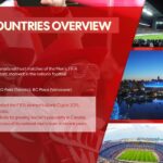 fifa world cup 2026 hosts