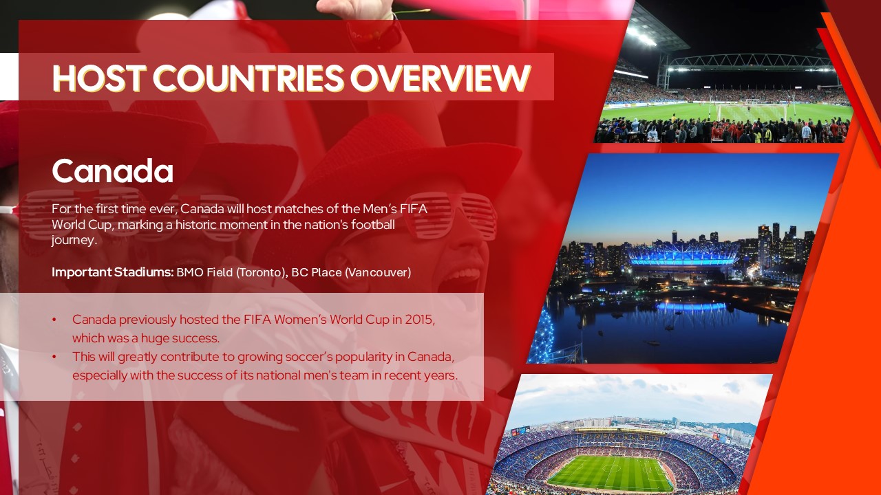 fifa world cup 2026 hosts