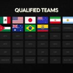 fifa world cup 2026 qualified team