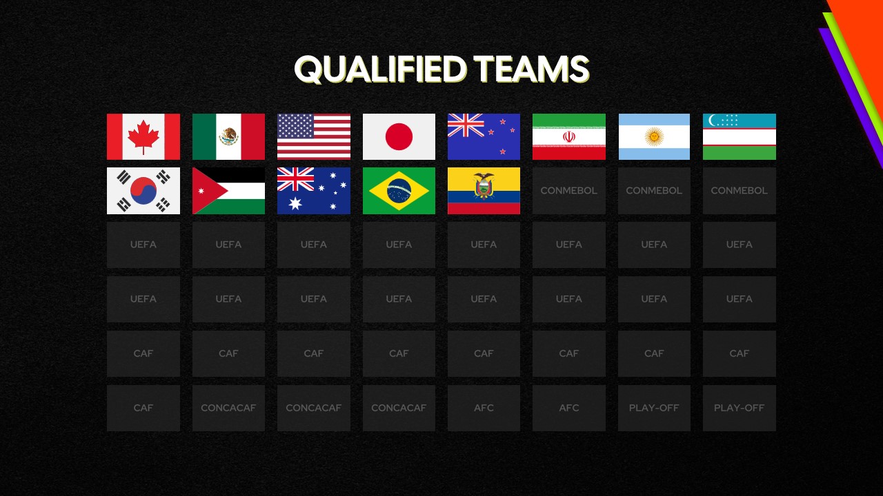 fifa world cup 2026 qualified team