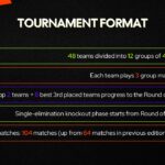 fifa world cup tournament format