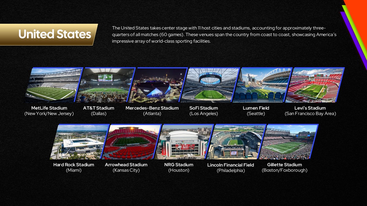 fifa world cup united states venue