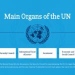 origin of UN