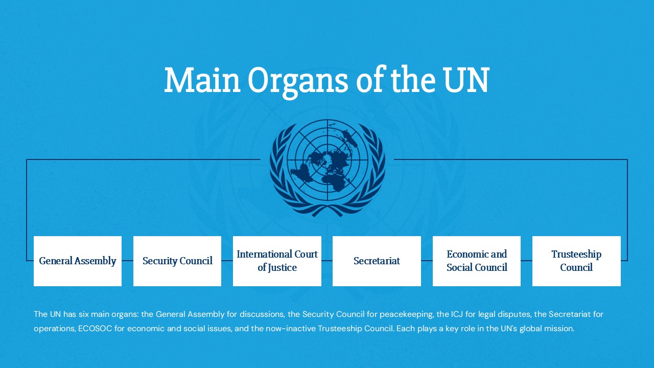 origin of UN